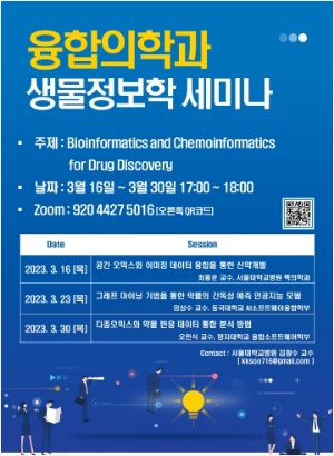 Bioinformatics and Chemoinfomatics for Drug Discovery